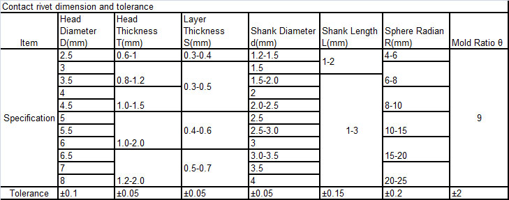 AgNi Bimetal Contact Rivets specifications