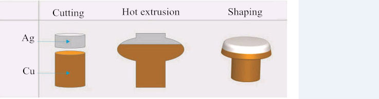 หน้าสัมผัสไฟฟ้าแคดเมียมซิลเวอร์ types