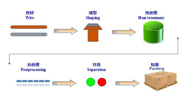 ติดต่อซิลเวอร์ไฟฟ้าสังกะสี type