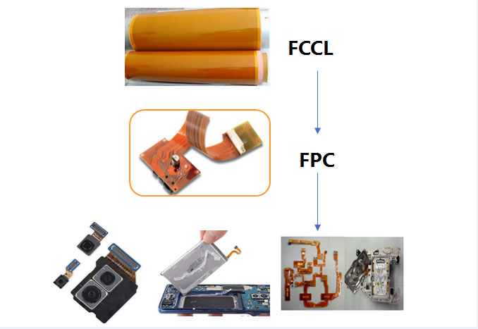 PCB ทองแดงฟอยล์